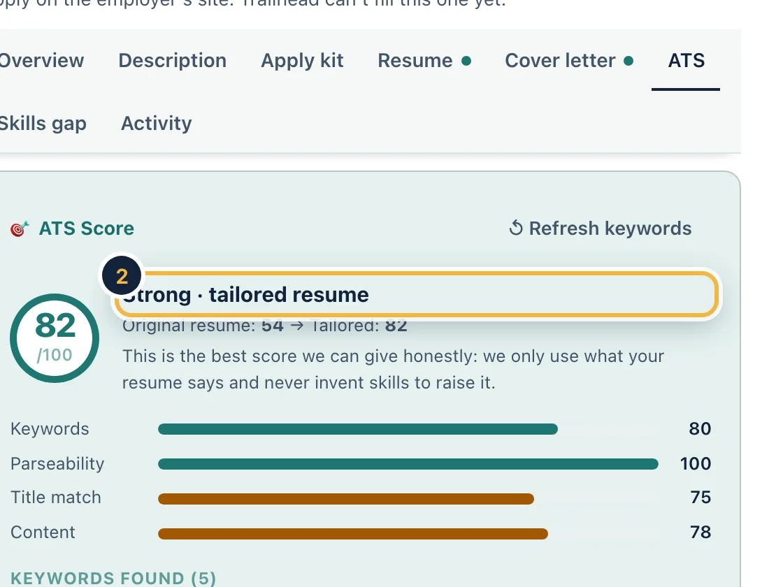 A job's ATS tab on sample data: a score of 82, bars for keywords, parseability, title match and content, and lists of keywords found and missing.
